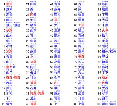 取日本名字|日文名字, 日本人名字发生器